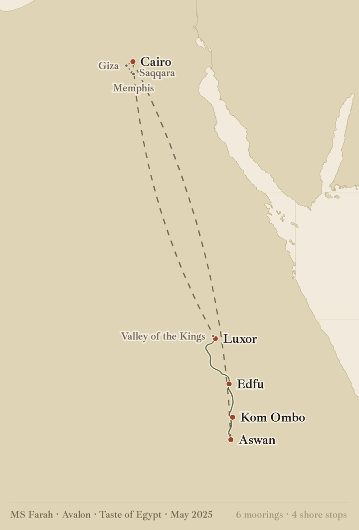 A map of Egypt showing the 2025 journey: flights from Cairo down to Luxor and back from Aswan, and the Nile traced in green between Luxor, Edfu, Kom Ombo and Aswan